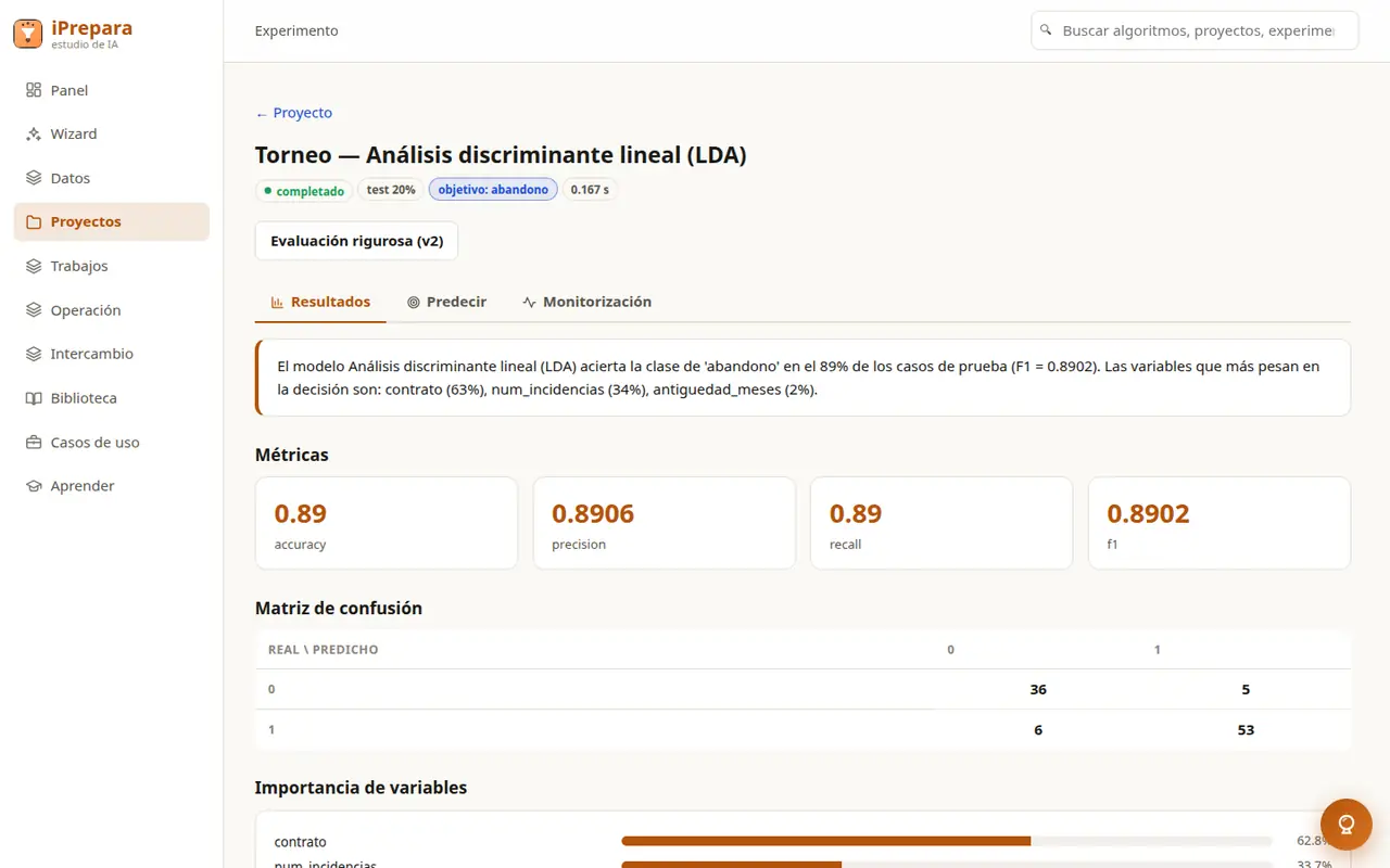 Resultados de un experimento: métricas, matriz de confusión y frase explicativa